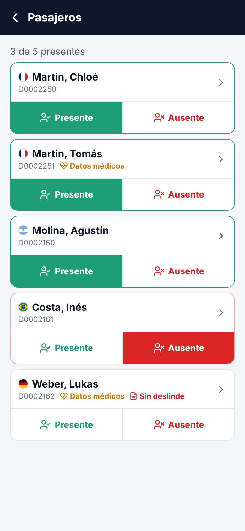 Lista de pasajeros con la bandera de cada uno y botones Presente y Ausente