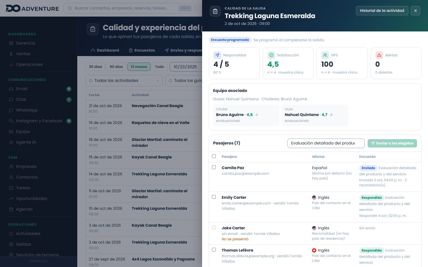 Ficha de calidad de una salida con respondidas, satisfacción, NPS, alertas, el equipo con su nota y los pasajeros con su idioma