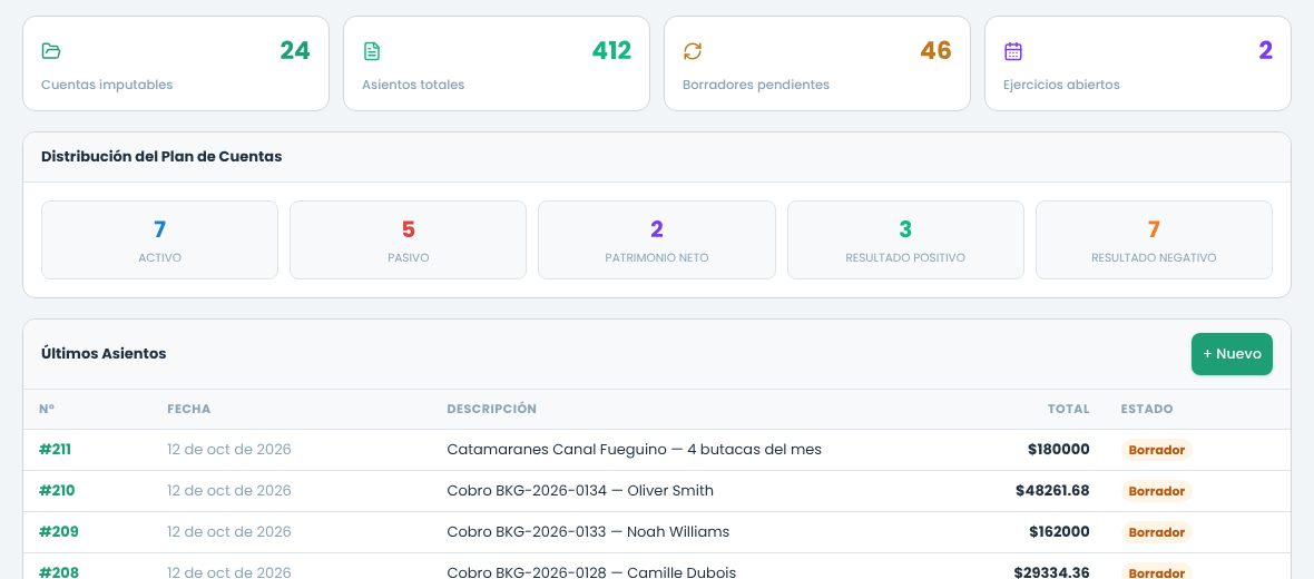 Tablero de contabilidad con cuentas imputables, asientos, borradores y ejercicios abiertos