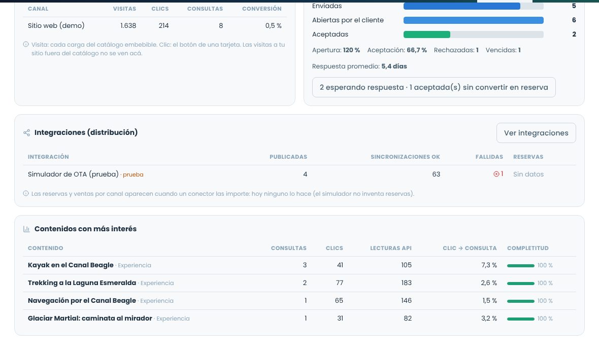 Integraciones con sincronizaciones y fallidas, y contenidos con más interés con consultas, clics, lecturas de API y completitud