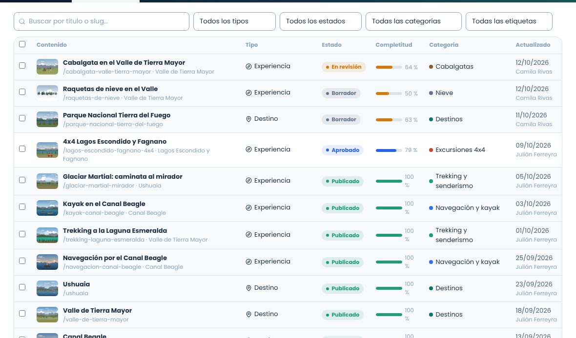 Biblioteca con la tabla de contenidos, tipo, estado, completitud, categoría y fecha de actualización