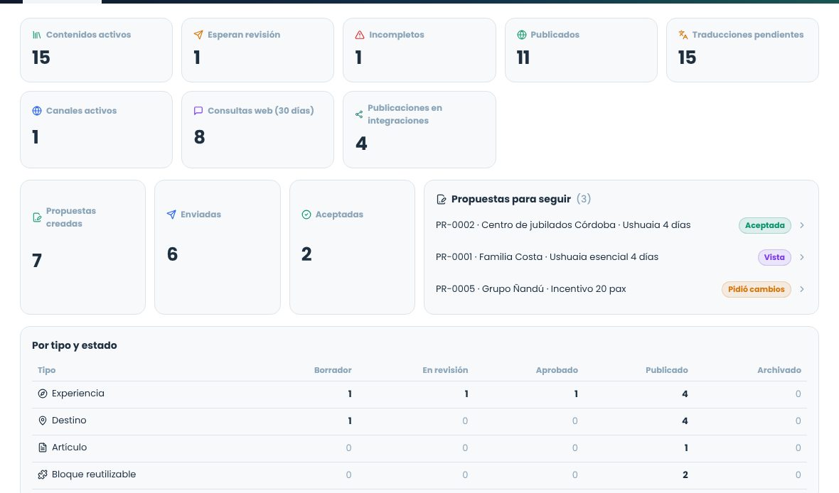 Resumen de Contenidos con totales, tabla por tipo y estado, contenidos para revisar, incompletos y últimos cambios