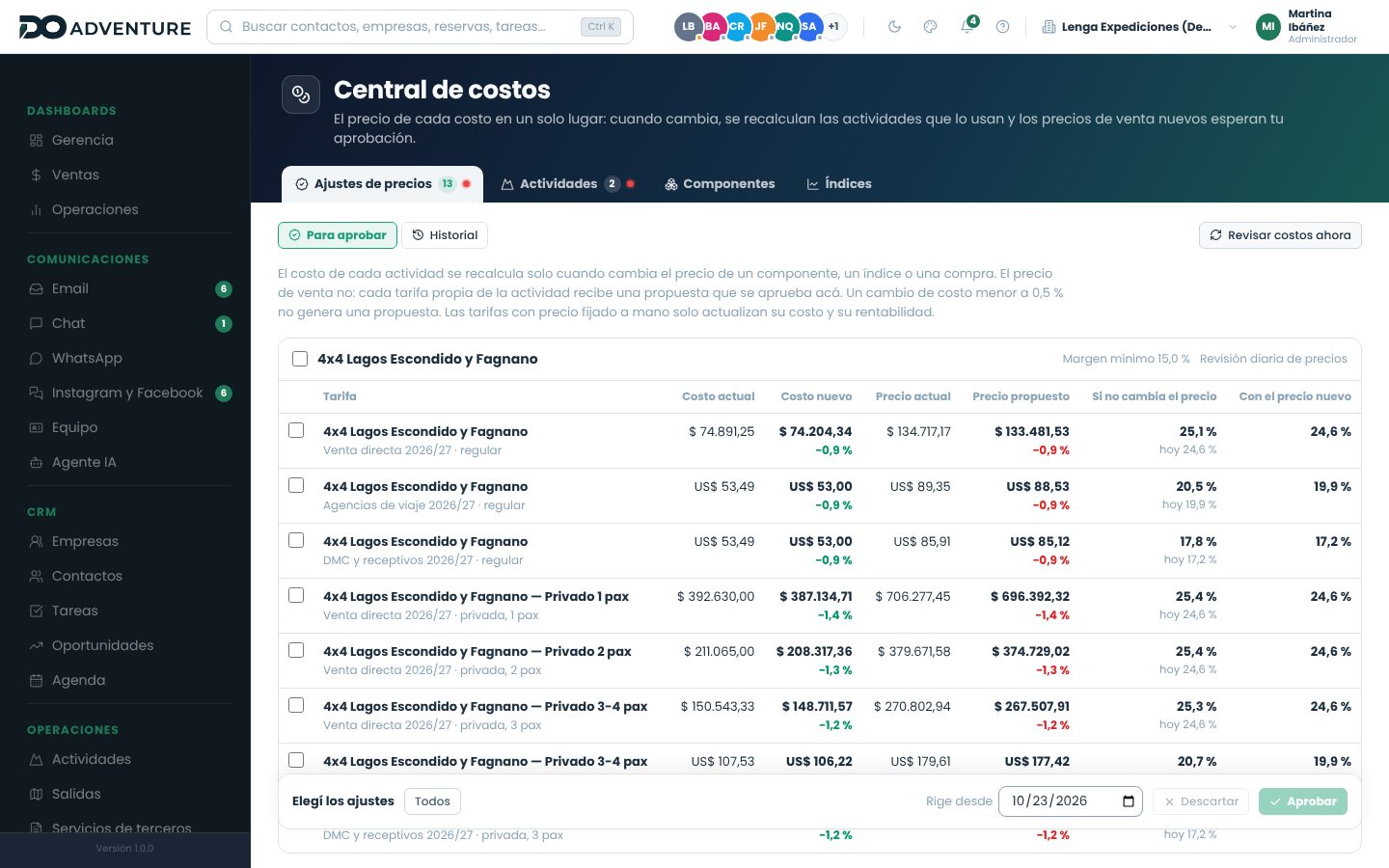 Ajustes de precios de la actividad 4x4 Lagos Escondido y Fagnano con costo actual y nuevo, precio actual y propuesto y la rentabilidad