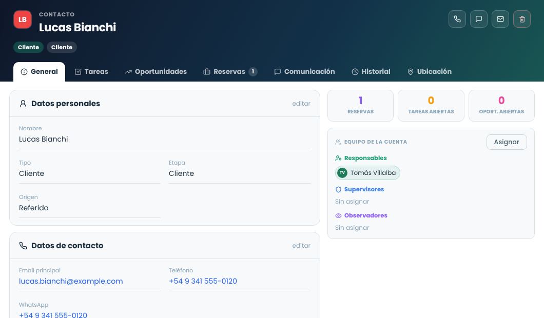 Ficha de un contacto con datos personales, datos de contacto, indicadores y equipo de la cuenta