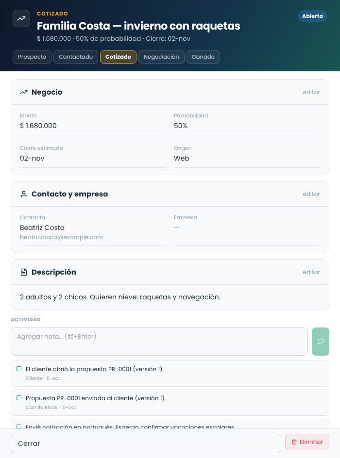 Panel de una oportunidad en etapa Cotizado con negocio, contacto, descripción y actividad con la propuesta enviada y abierta