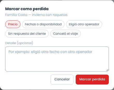 Diálogo Marcar como perdida con los motivos Precio, Fechas o disponibilidad, Eligió otro operador, Sin respuesta del cliente y Canceló el viaje