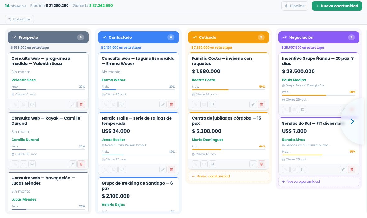 Tablero de oportunidades con las columnas Prospecto, Contactado, Cotizado y Negociación