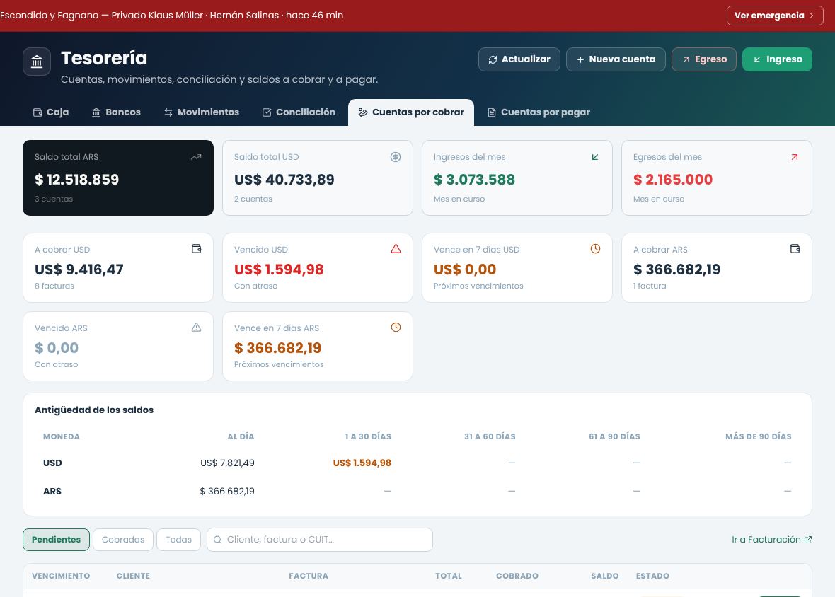 Tesorería, pestaña Cuentas por cobrar, con totales por moneda, antigüedad y facturas pendientes