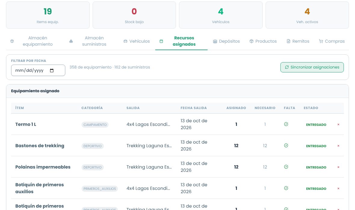 Recursos asignados con equipamiento por salida, cantidades y estado