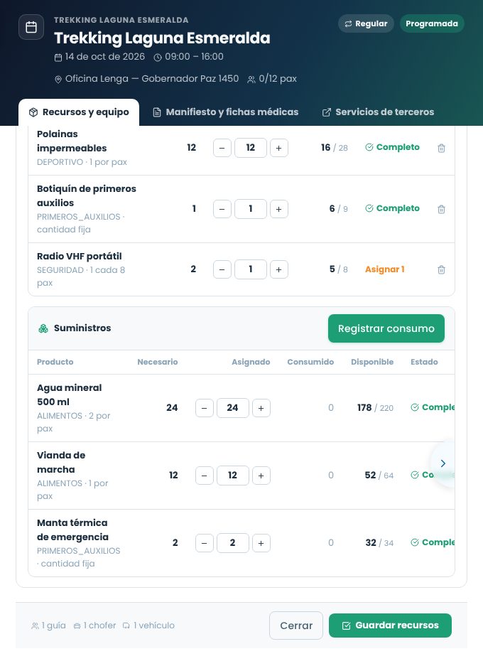 Tabla de suministros con agua, vianda y manta térmica completos y el botón Registrar consumo