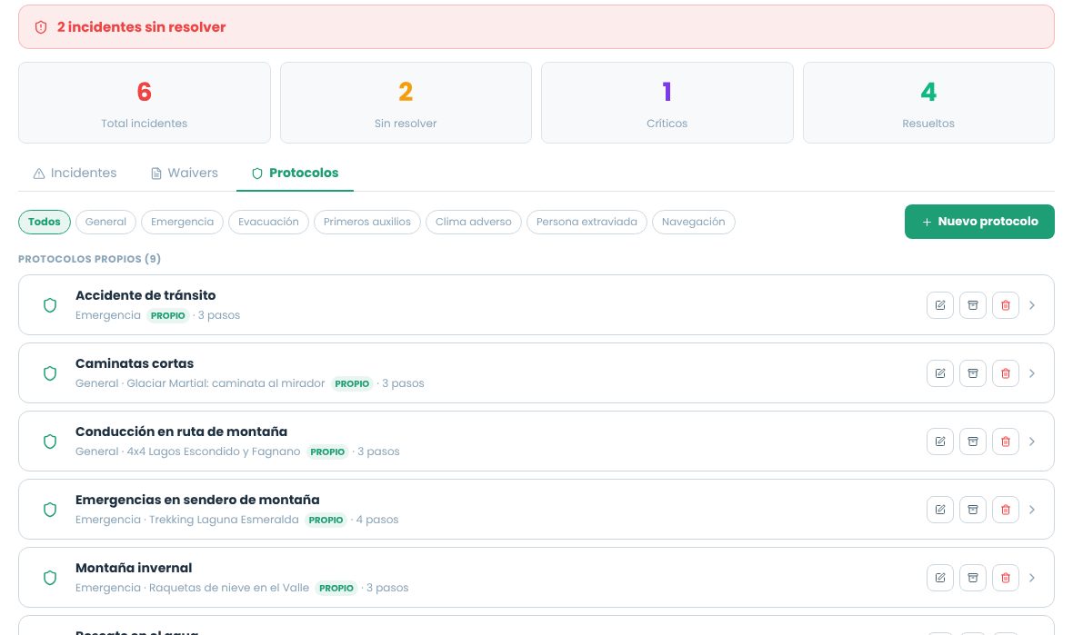 Lista de protocolos propios con categoría, actividad y cantidad de pasos
