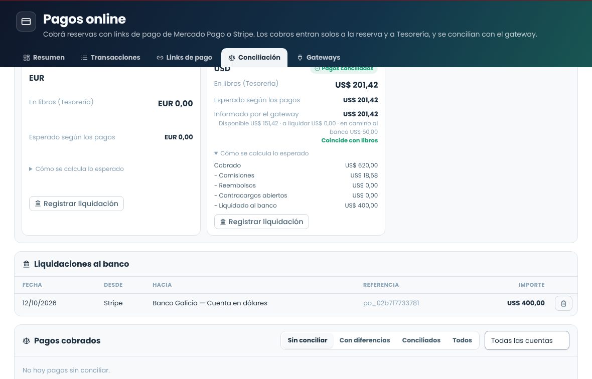 Liquidaciones al banco y la lista de pagos cobrados con los filtros Sin conciliar, Con diferencias, Conciliados y Todos