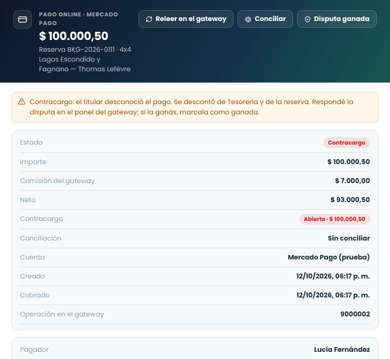 Detalle de un pago con contracargo abierto y los botones Releer en el gateway, Conciliar y Disputa ganada
