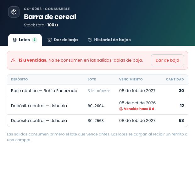 Lotes de un producto con depósito, número de lote, vencimiento y cantidad