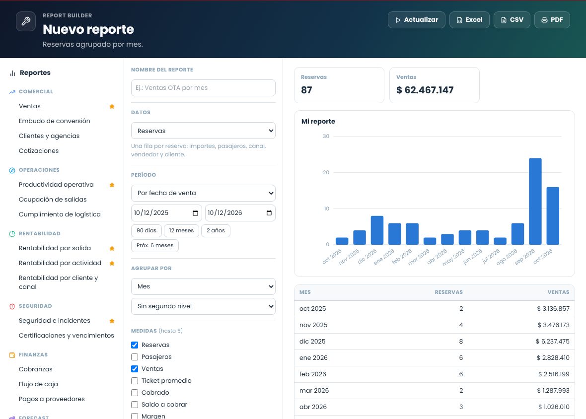 Report Builder con la configuración a la izquierda y el resultado a la derecha