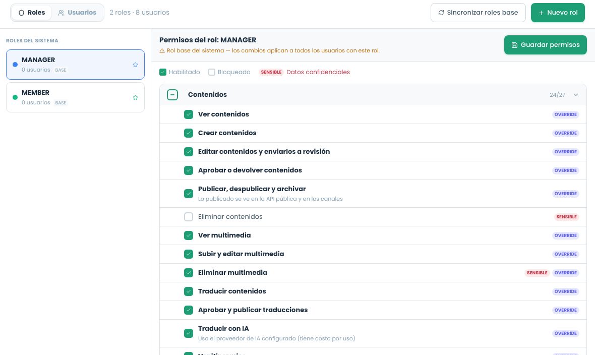 Permisos del rol gerente en Contenidos con permisos habilitados, bloqueados y sensibles