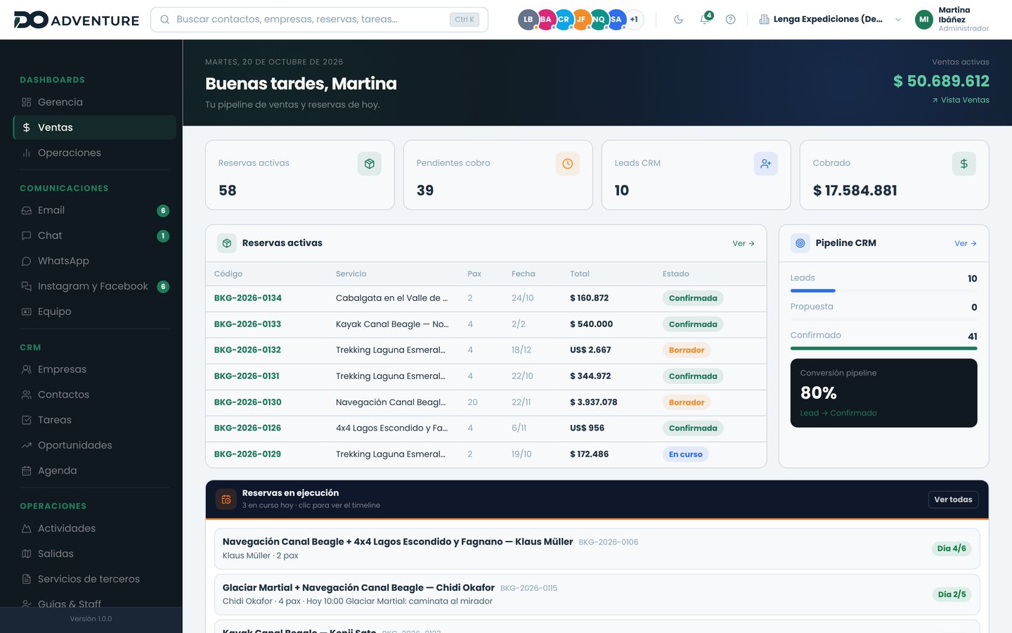 Tablero de ventas con embudo, oportunidades, emails sin leer y reservas en ejecución